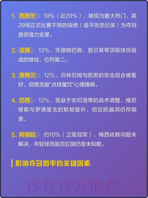 2026世界杯比赛结果预测：揭晓热门球队获胜概率