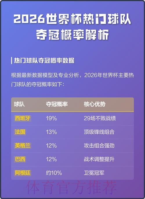 2026世界杯比赛结果预测：揭晓热门球队获胜概率