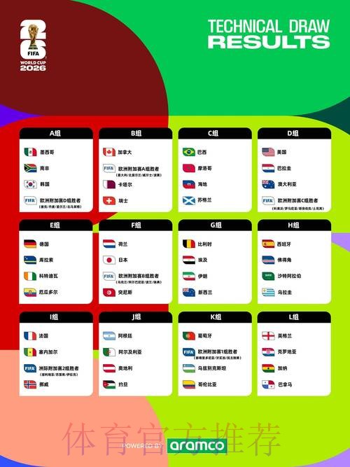 2026年世界杯赛前全面预测与推荐指南