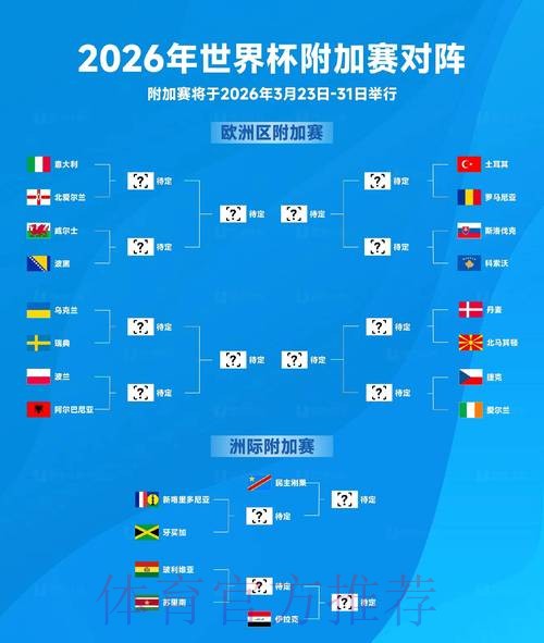 2026年世界杯比赛趋势预测与分析展望