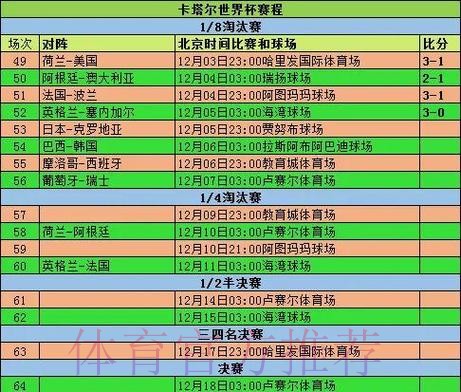 深入分析与预测:世界杯淘汰赛赛程全景解读 深入分析与预测:世界杯淘汰赛赛程全景解读