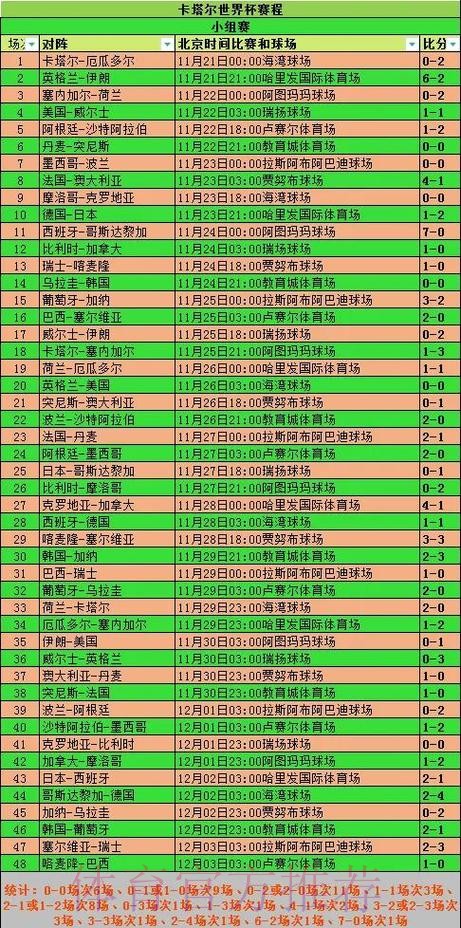 深入分析与预测:世界杯淘汰赛赛程全景解读 深入分析与预测:世界杯淘汰赛赛程全景解读