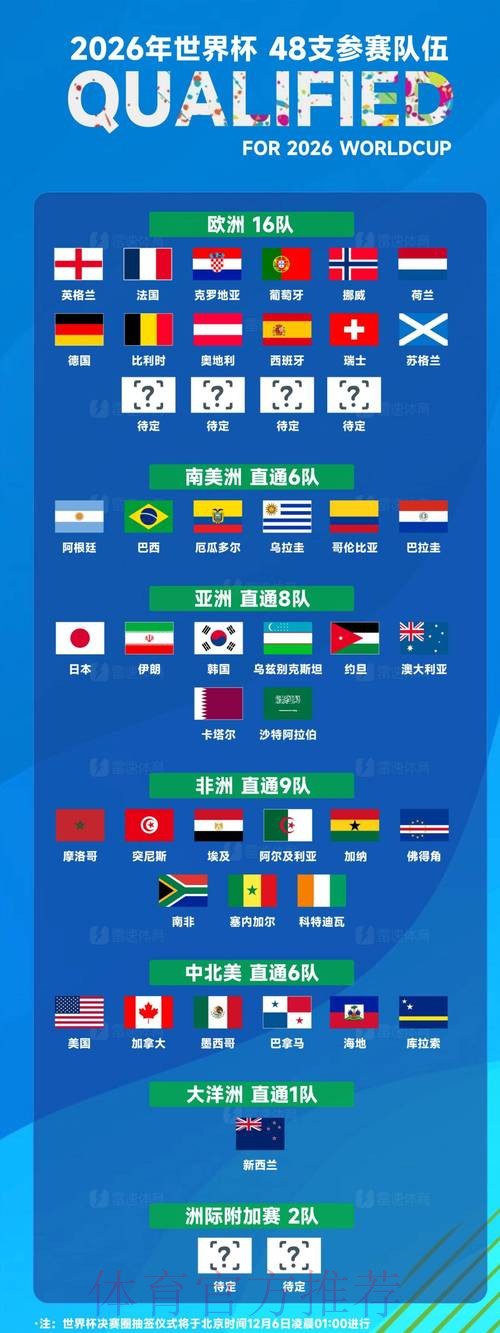 全面解析2026世界杯参赛球队实力与前景 全面解析2026世界杯参赛球队实力与前景